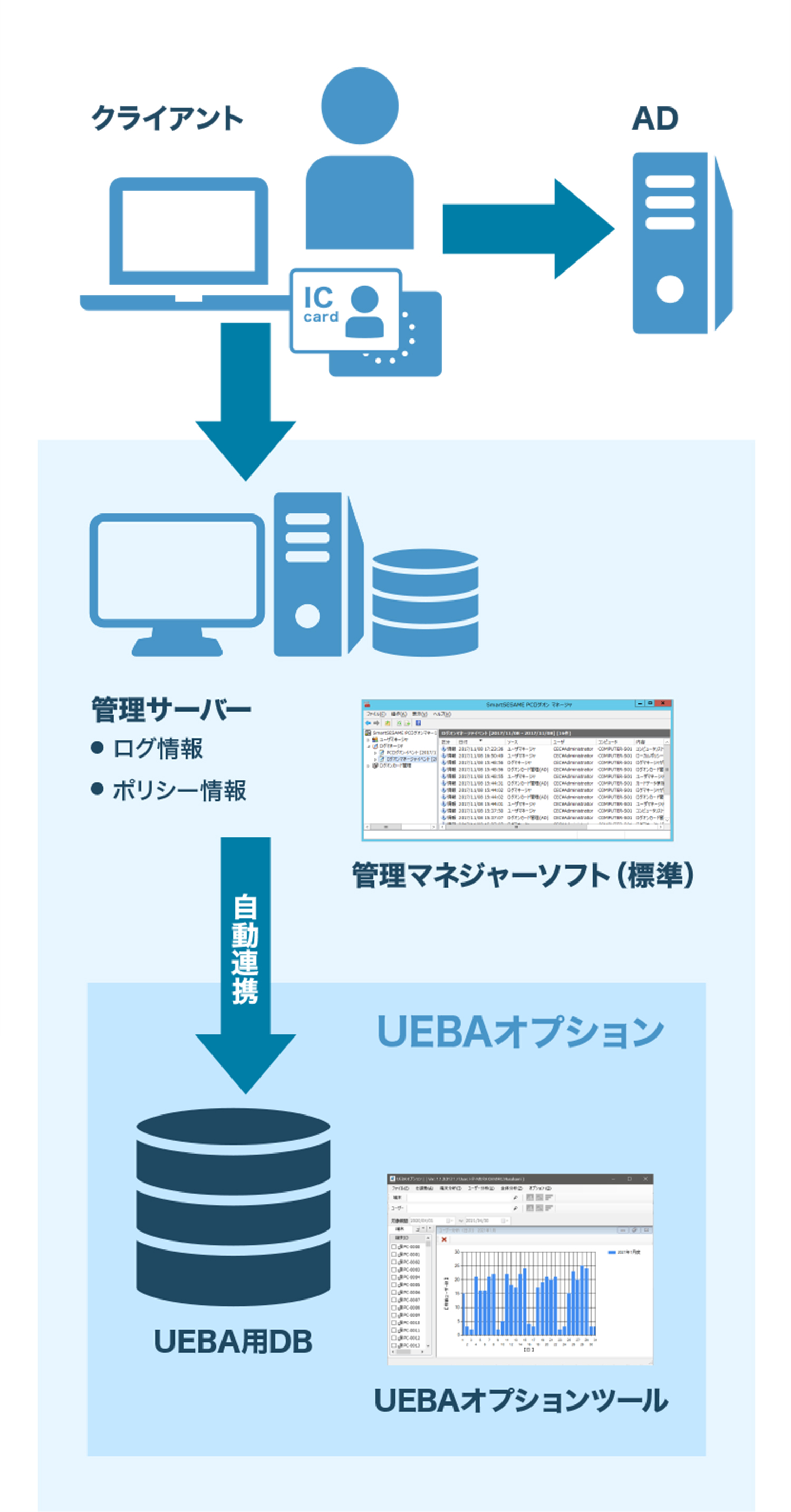 UEBAオプション システム構成